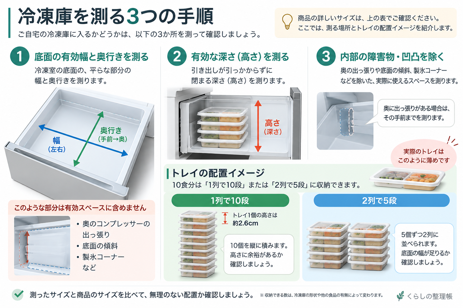 冷凍庫の有効な幅・奥行き・高さと内部の障害物を確認する3つの測定手順